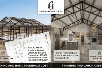 Average Cost To Build A Barndominium